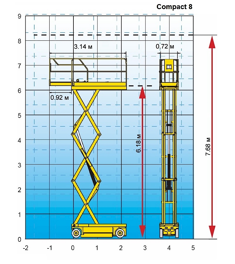 Компакт 8. Haulotte Compact 8. Ножничный подъёмник Compact 8. Pekkaniska Compact 8. Ножничный подъемник Haulotte Compact 12 чертеж.